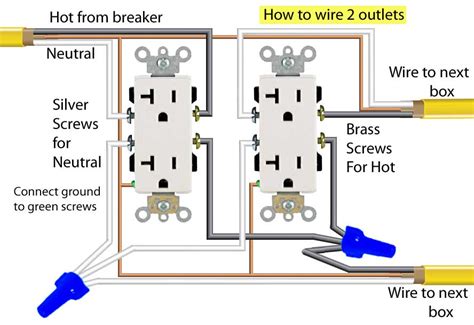 how to wire a box outlet